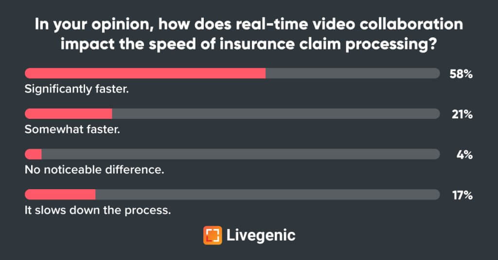 Poll results - Livegenic