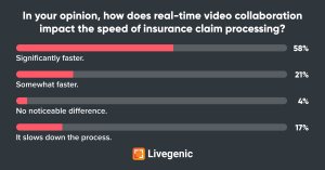 Poll results - Livegenic