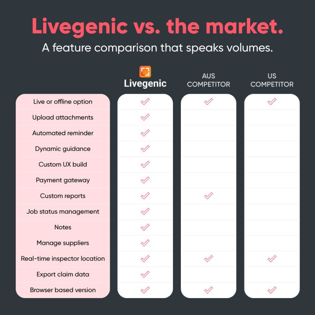 Livegenic vs. the market