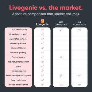 Livegenic vs. the market