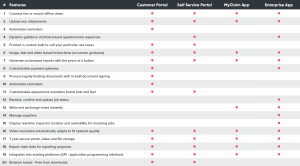table of product features